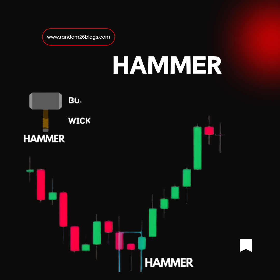 Secrets of Candlestick Patterns in Forex Trading: A Beginner's Guide ...