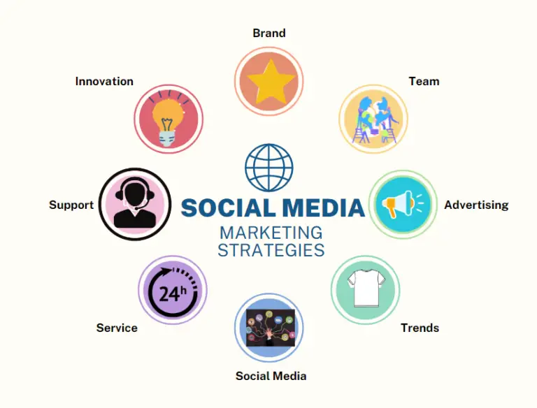 4-Tips-for-Creating-Engaging-Content-for-Your-Social-Media-Marketing-Strategy