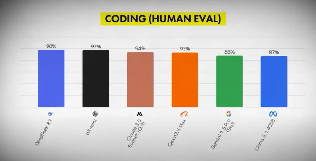 CODING (HUMAN EVAL)