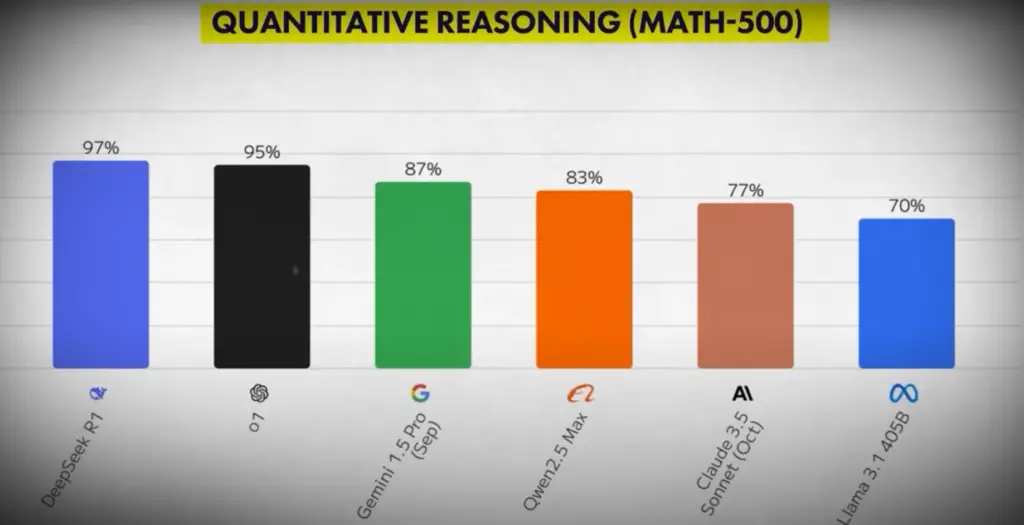 QUANTITATIVE REASONING (MATH-SOO